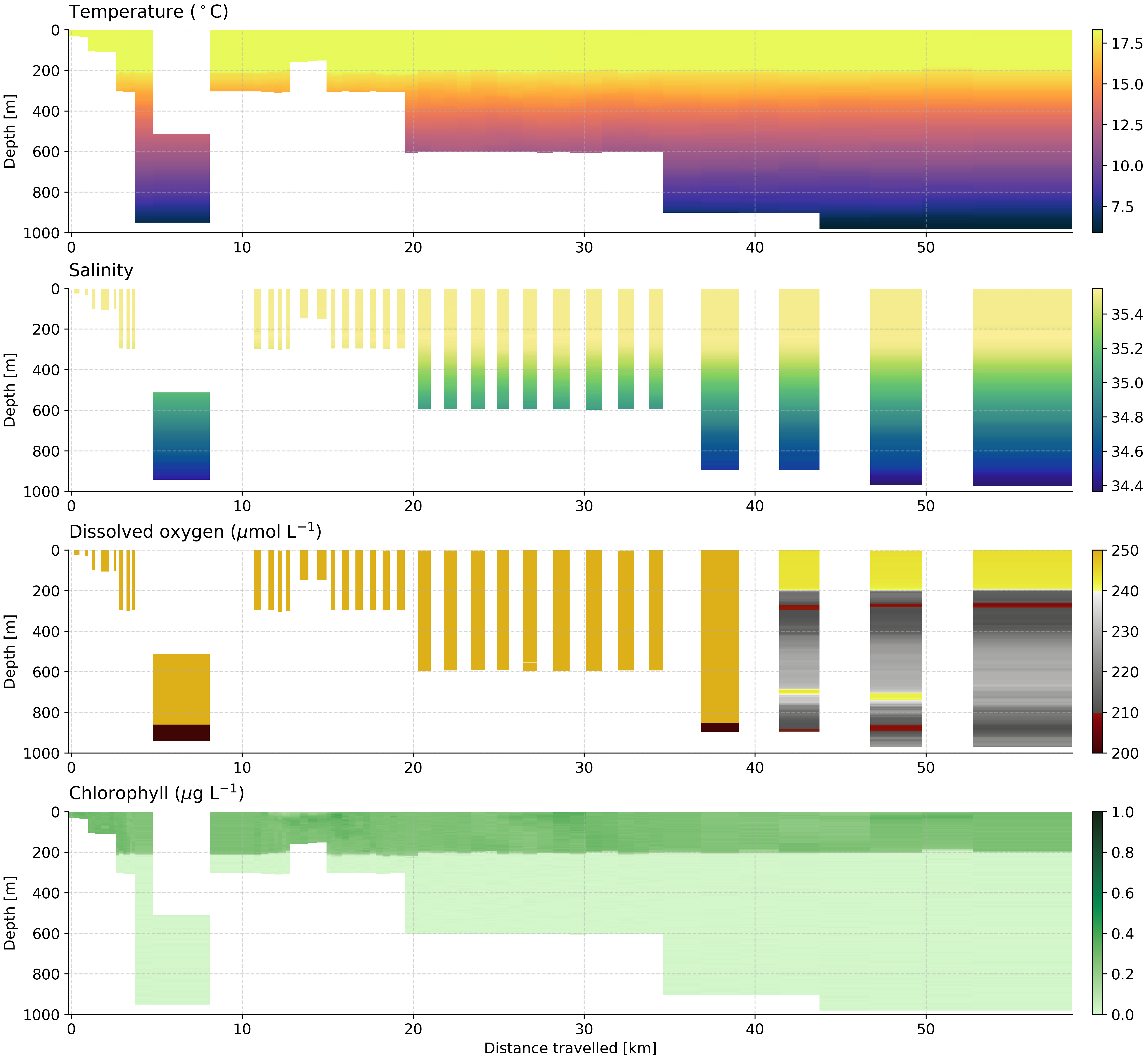 sg283